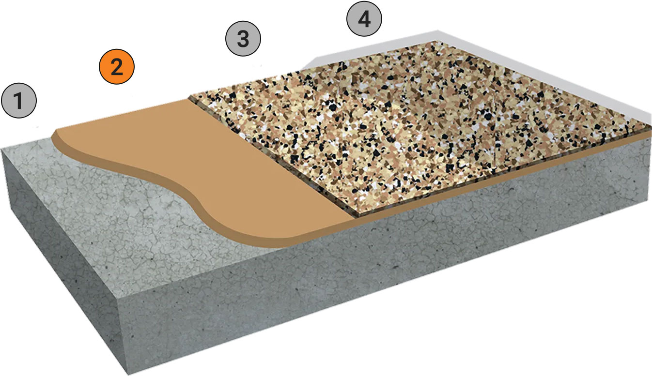 2. Polyurea/Epoxy Base Coat