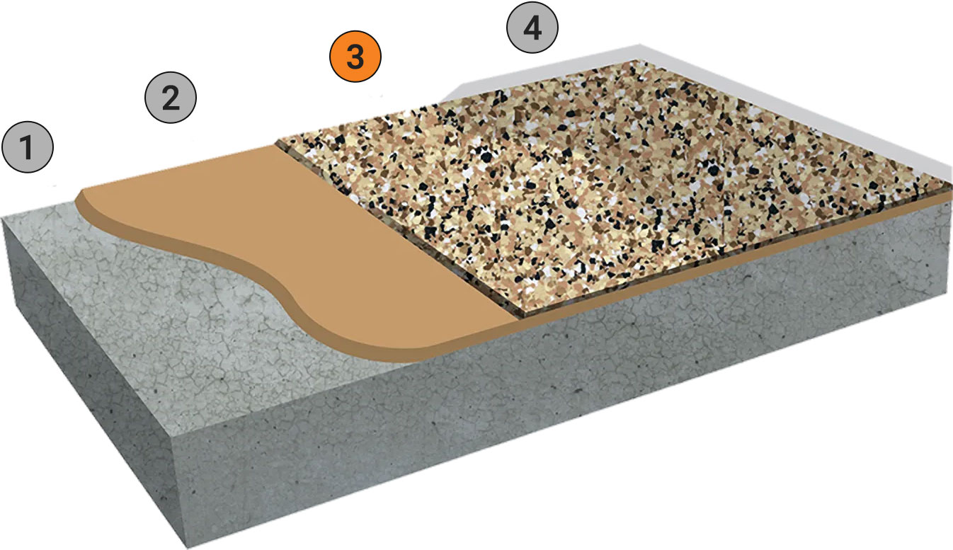 3. Layer of Decorative Chips