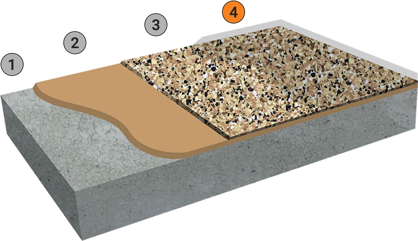 4. Polyurea Top Coat